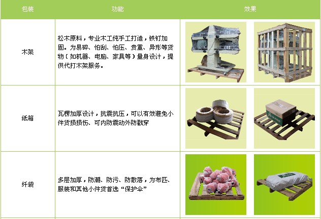 <a href='http://www.xizihzp.cn/a/news/gongsixinwen/12403.html' target='_blank'><u>衡水到阿里物流專線</u></a>