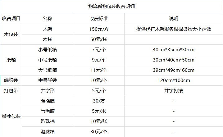 <a href='http://www.xizihzp.cn/a/news/youhuihuodong/15096.html' target='_blank'><u>衡水到遼寧貨運專線</u></a>